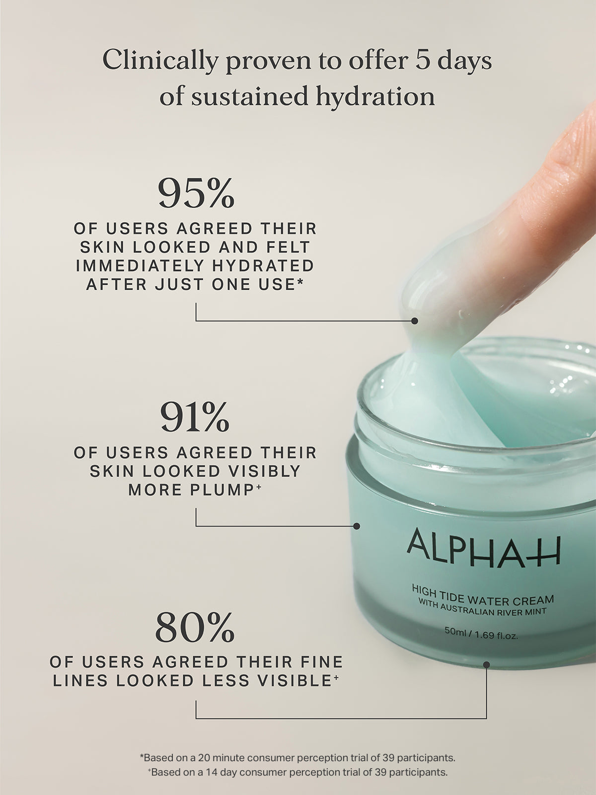 High Tide Water Cream 50ml